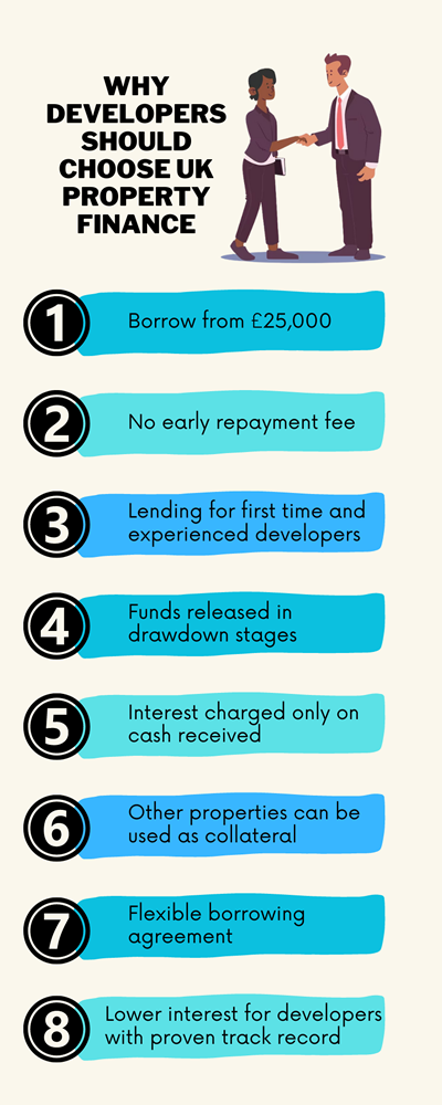 Development Finance infographic