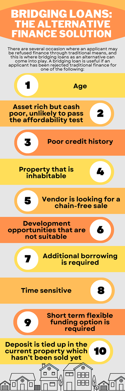 An infographic displaying why bridging loans are a good alternative funding solution when refused finance from more traditional loan sources.