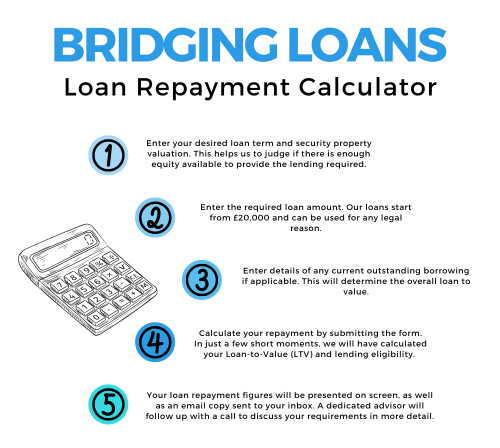 Bridging loan calculator infographic